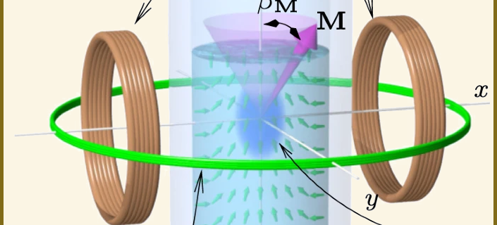 String Time Crystal &raquo; Nonlinear two-level dynamics of quantum time crystals, Autti, et al., 2020 &raquo; CrystalH 1