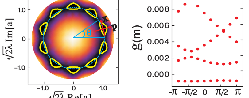 String Time Crystal &raquo; Time crystals: Review, Sacha, et al., 2017 &raquo; Sacha2017