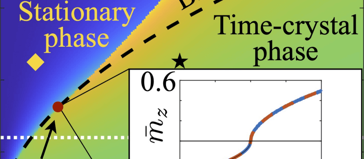String Time Crystal &raquo; Exploring the Quantum Frontiers: Time Crystals in Light-Matter Systems &raquo; Time Crystal Bistability and Tricritical Point