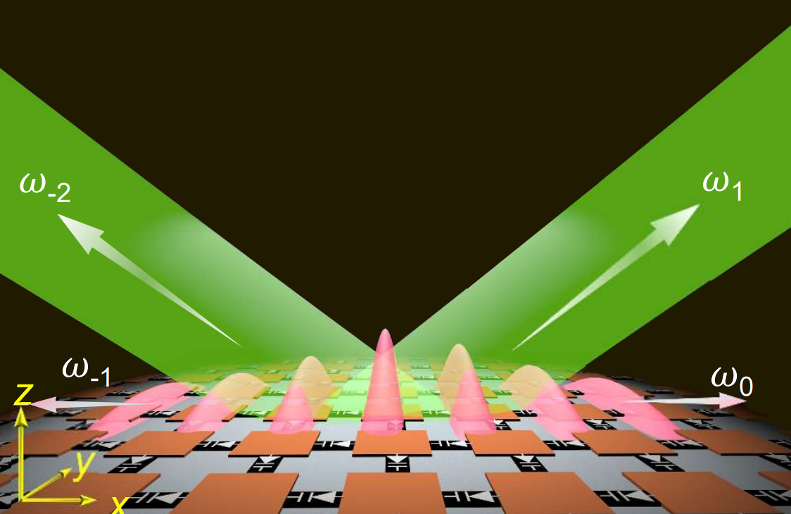 Photonic Time Crystal