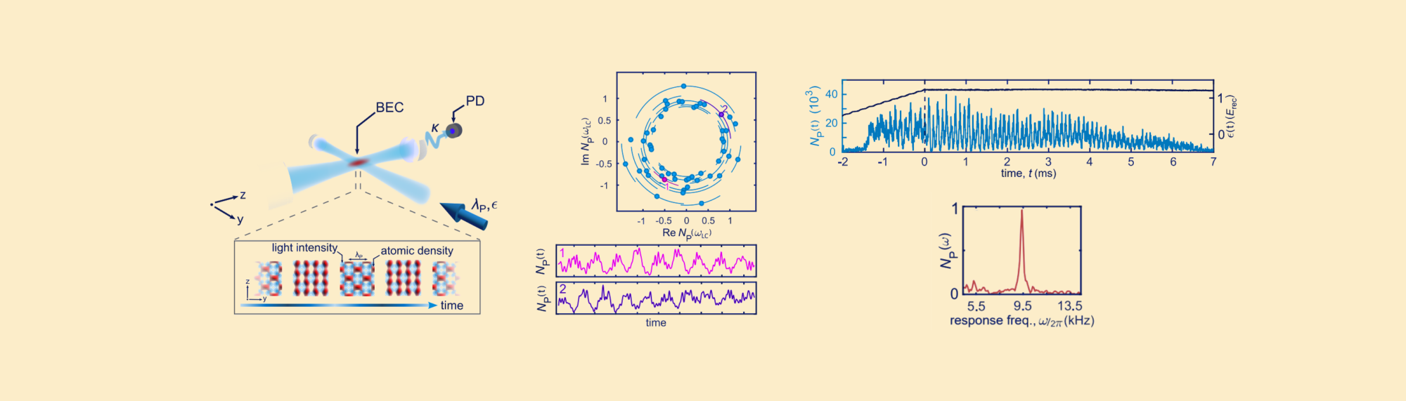 String Time Crystal &raquo; Continuous Time Crystals CTC &raquo; CTC